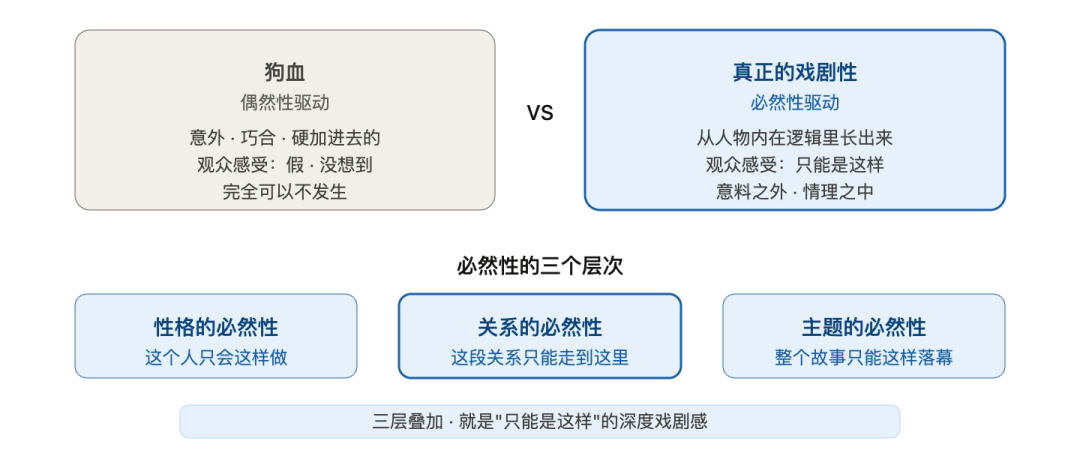 什么是